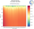 Time series of Amundsen Sea Shelf Potential Density vs depth